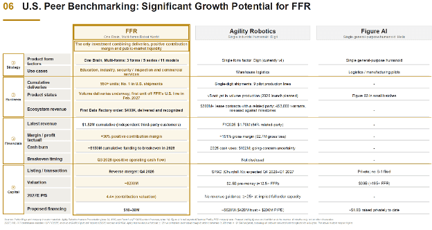 faraday-future-and-ff-eai-robotics-ecosystem-inc-nasdaq-ffr-jointly-address-key