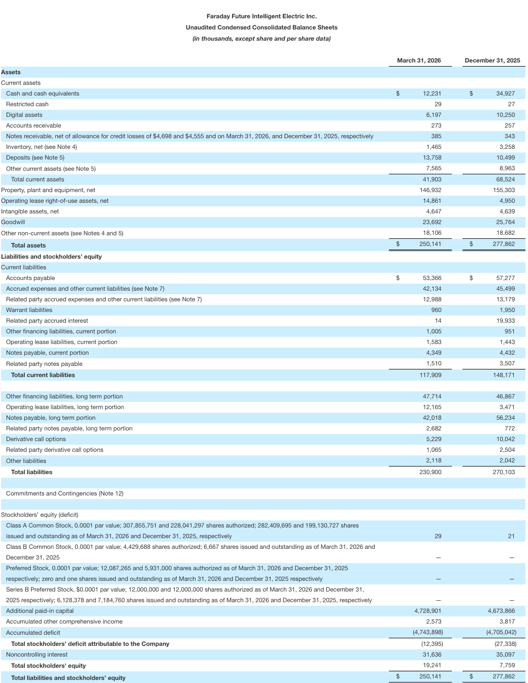 faraday-future-announces-q1-2026-financial-results