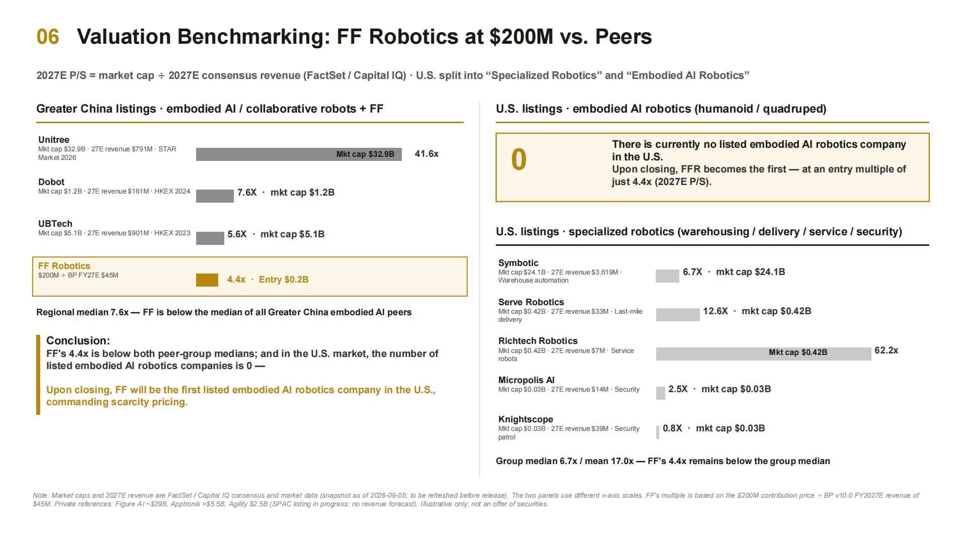 ff-eai-robotics-ecosystem-inc-nasdaq-ffr-and-faraday-future-intelligent-electric